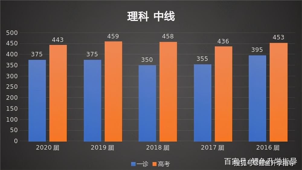 四川2021高考会难吗