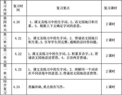 北京2021年高考复读