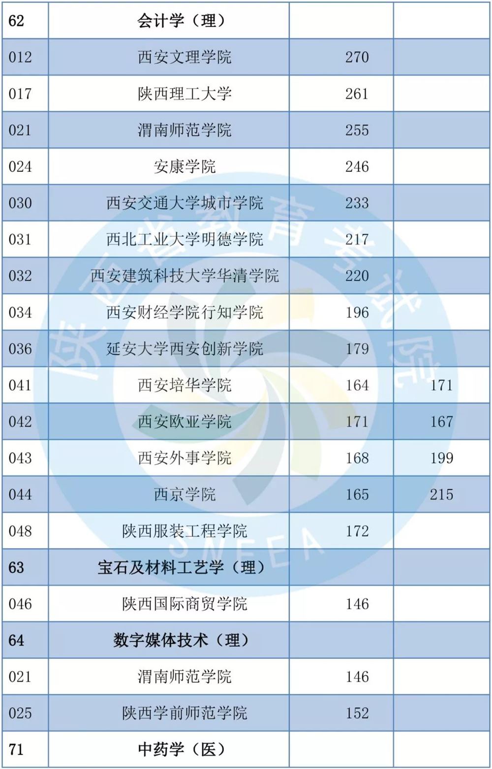 2019年陕西专升本共录取1.4万考生-陕西专升本-专升本网