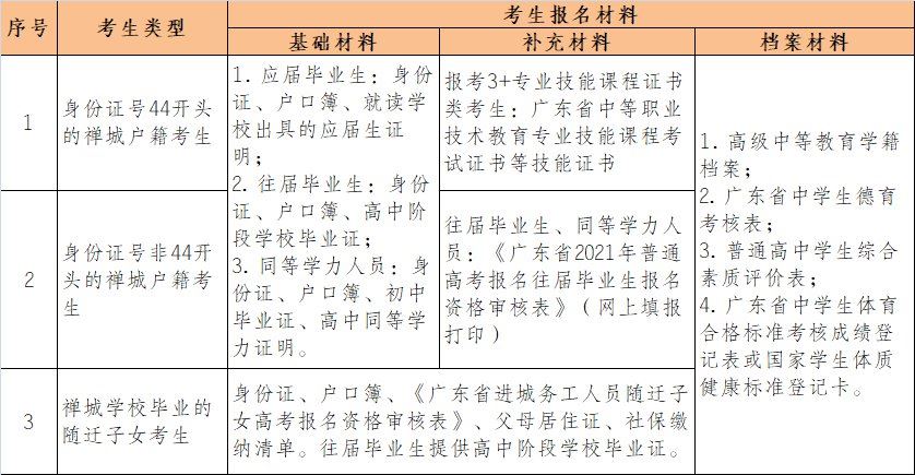 2021年可以以社会青年方式高考么