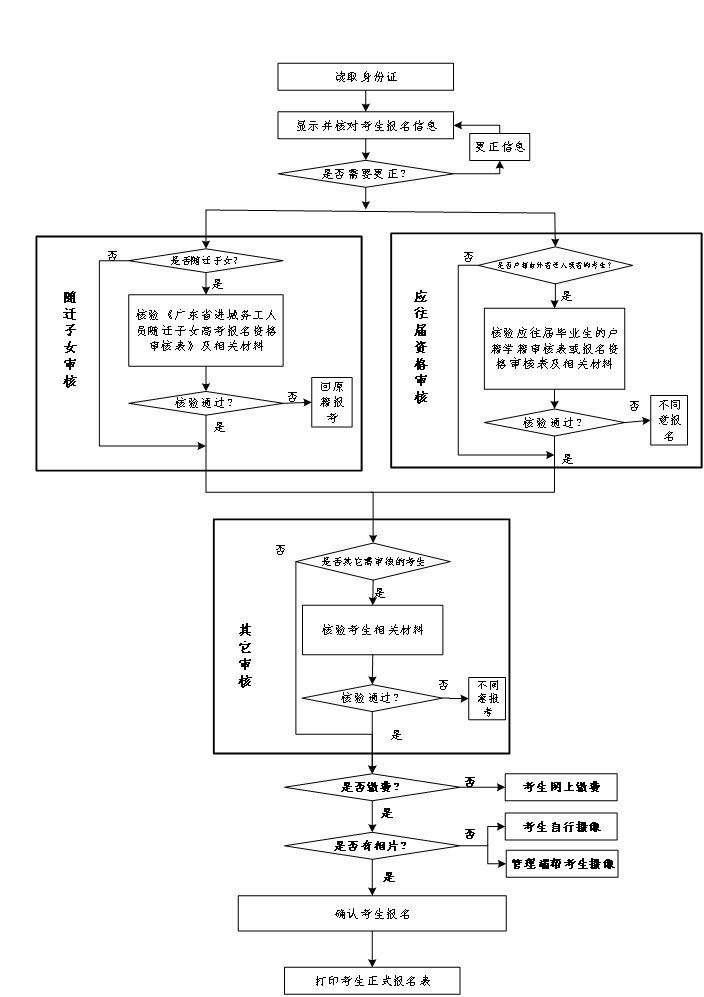 广东2022年高考怎样计分