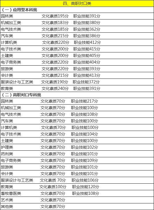 重庆高考西藏定向培训老师