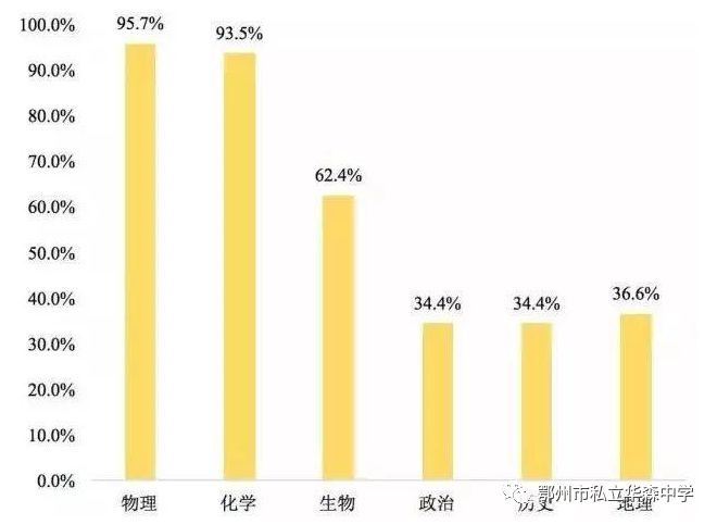 湖北新高考培训总结