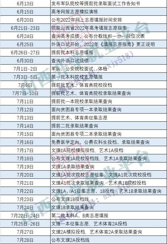 2022山西高考提前二批录取结果什么时候能查到 哪天查