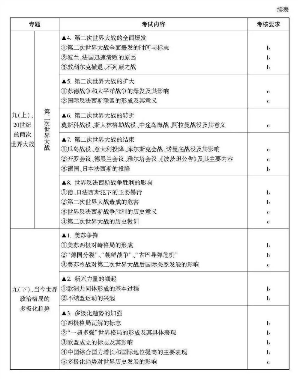 2021浙江数学高考范围