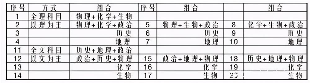 陕西2021年高考倒计时