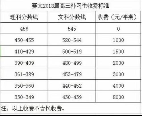 2021届江苏高考复读生