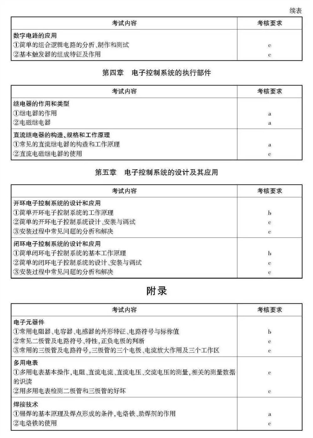 2021浙江数学高考范围