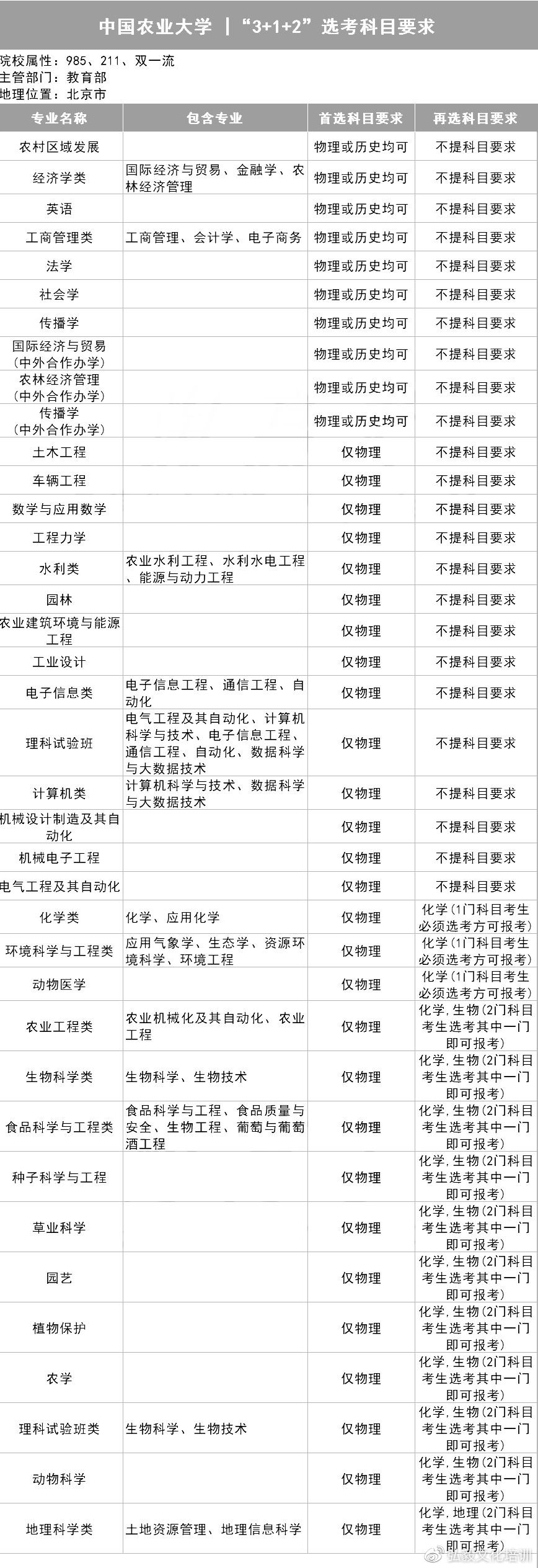 2021用新高考的省份