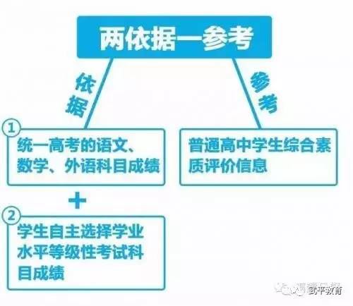 2021年福建高考改革