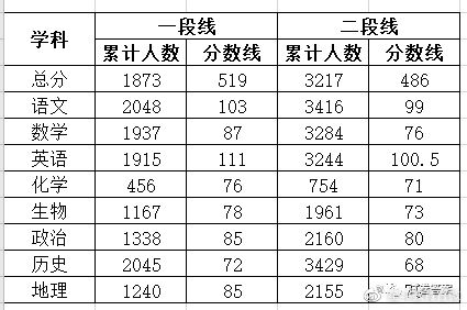 2022重庆高考物理模拟