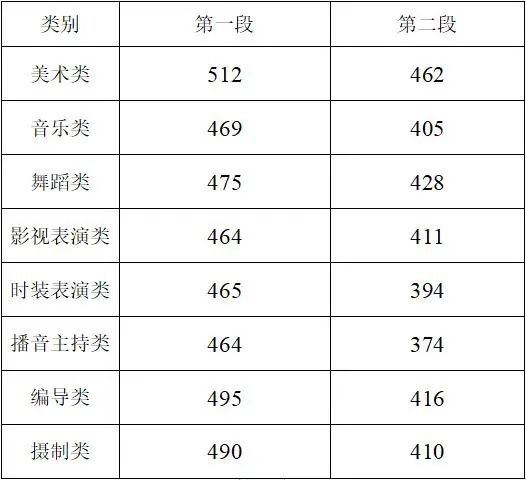 浙江宁波高考科目2021