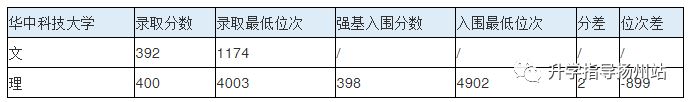 武汉大学新高考2021