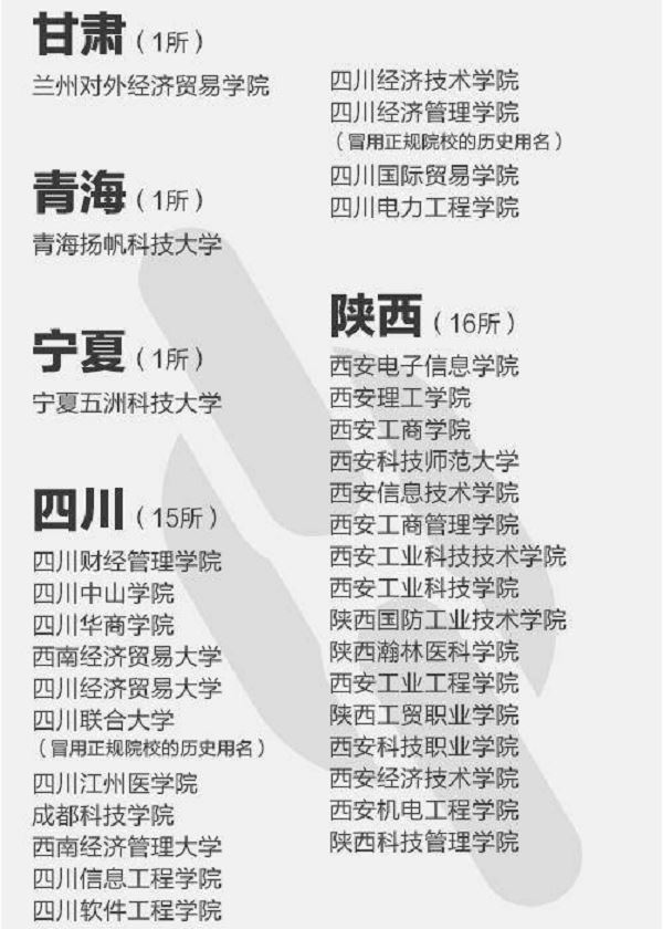 2021高考志愿改名大学