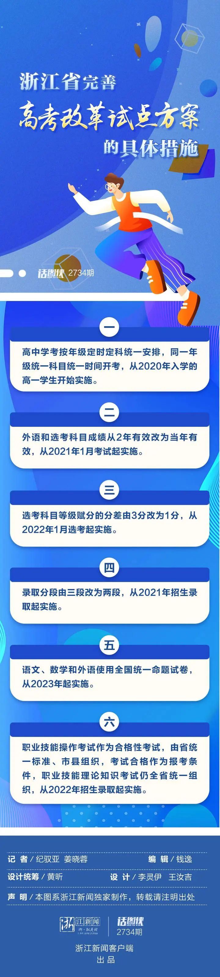 2020年浙江高考跟2021年政策样吗