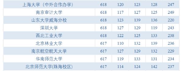 艺术生高考加分政策2021