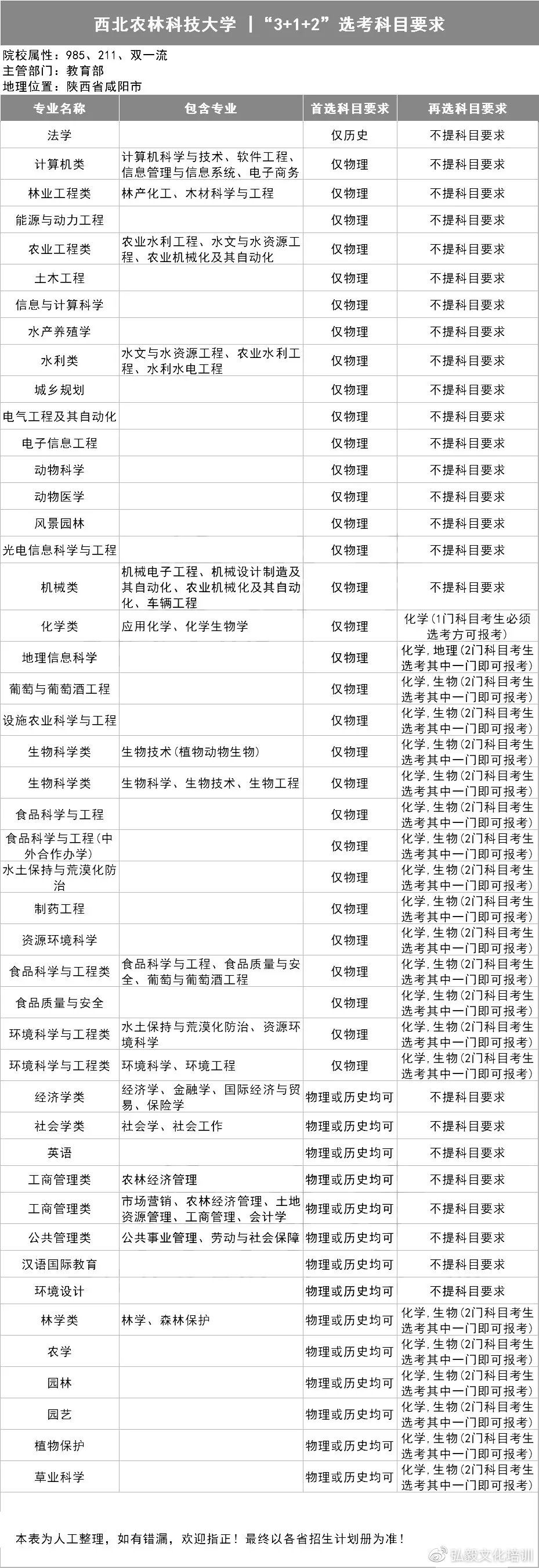 2021用新高考的省份