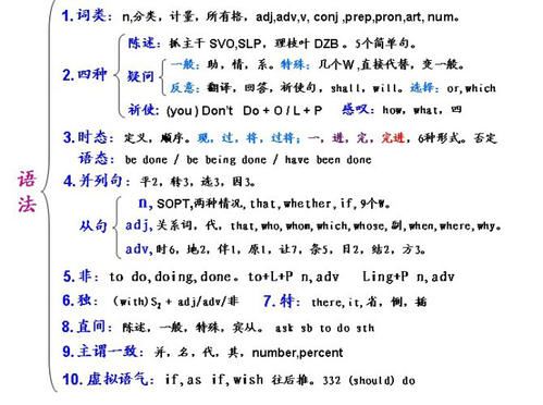 高中英语语法大全,高中英语语法大全 pdf