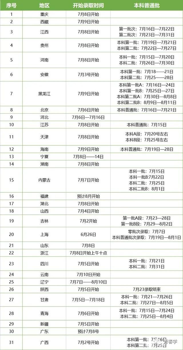 2021年河南省会实行新高考吗