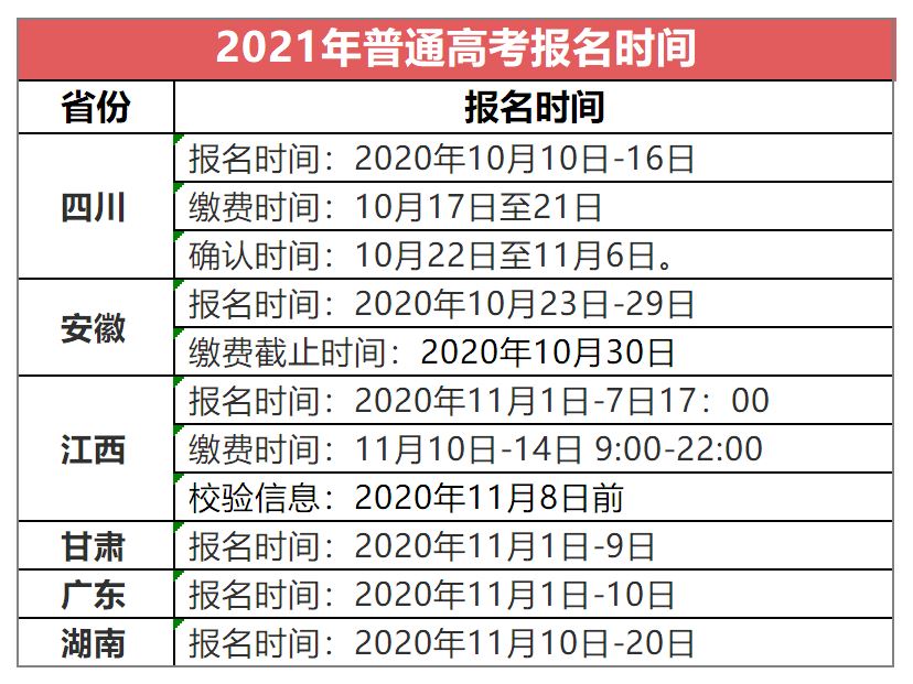 辽宁省2021年高考报名