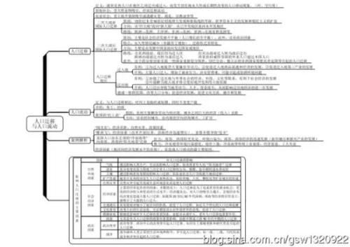 高一必修2地理期考知识点,高中地理必修一必背知识点