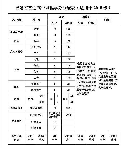 2021年福建高考化学考查模式