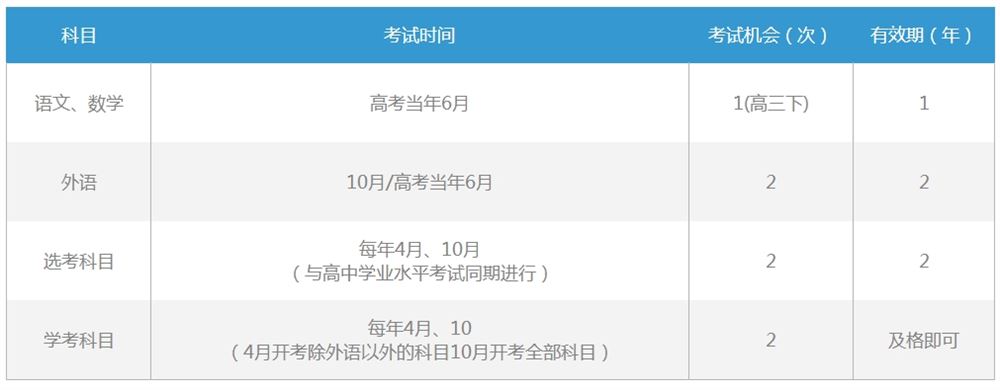 浙江新高考政策解读