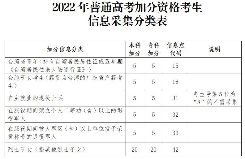 河北随迁子女高考政策2022