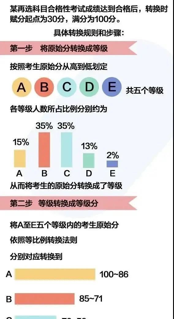 2021江苏高考保底政策