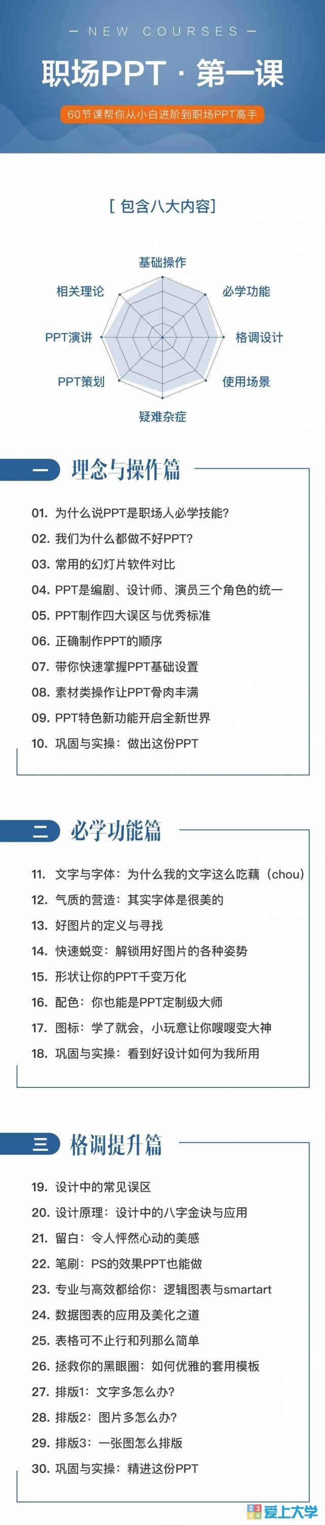 冯注龙：职场PPT速成指南 视频课程下载