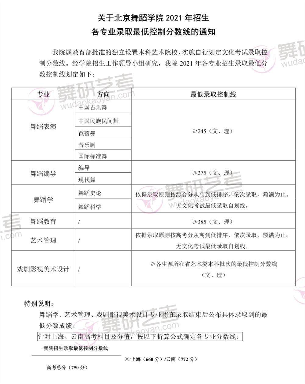 山东高考艺术类分数线2022