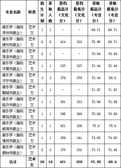 鲁东大学美术专业高考培训班