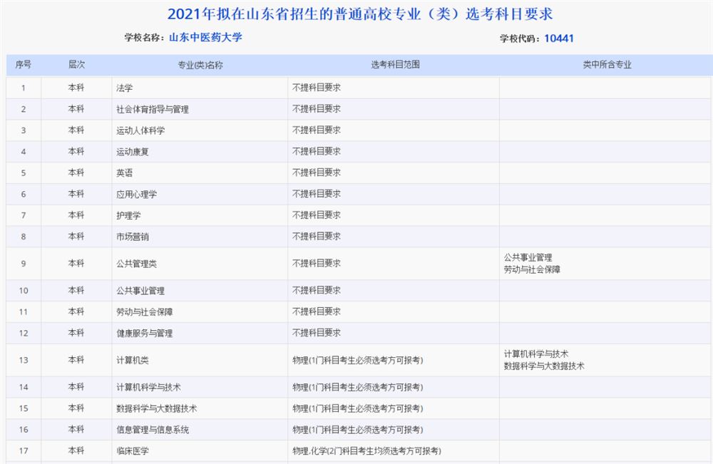 山西2021高考选考科目