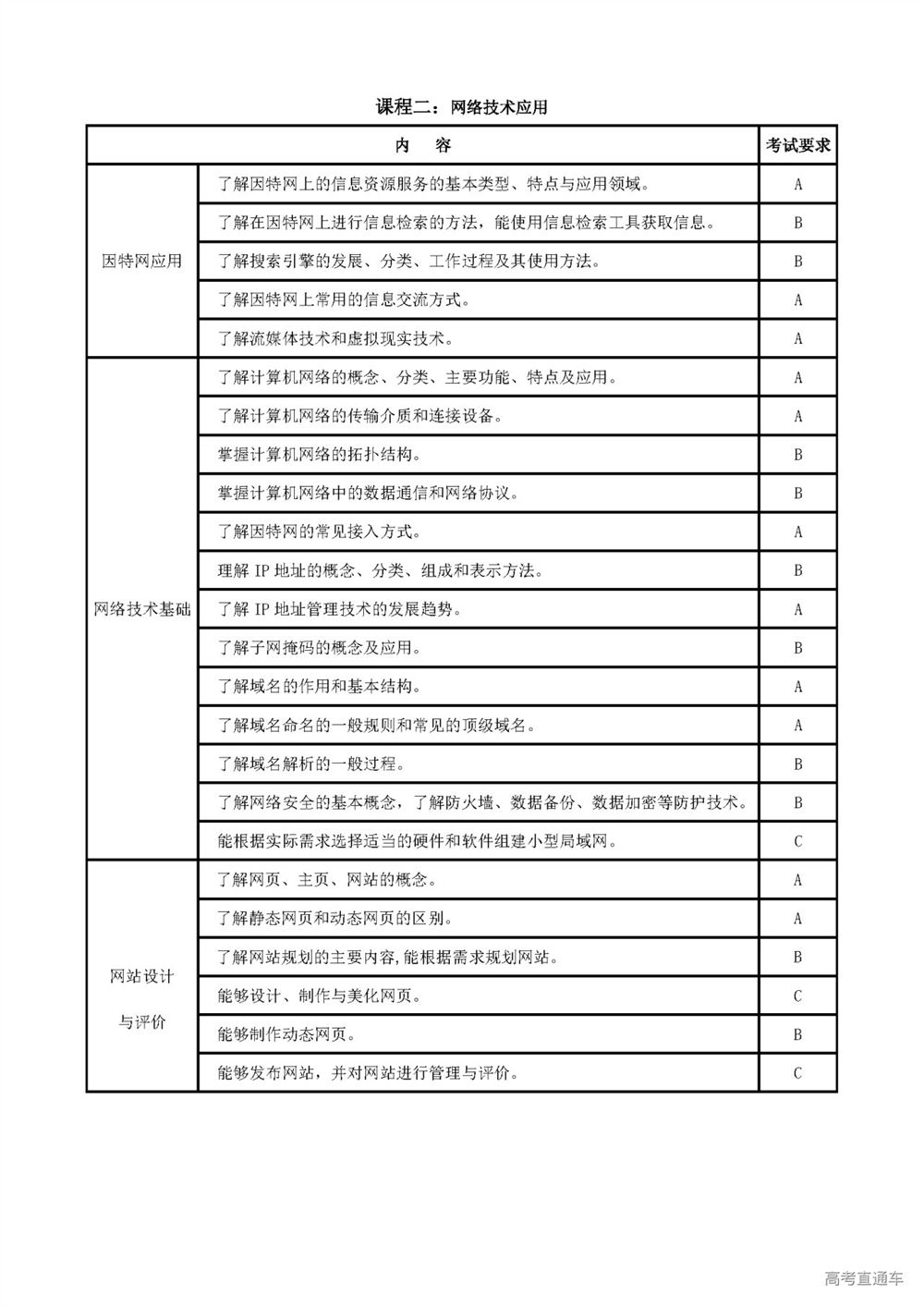 重庆市教育2022高考