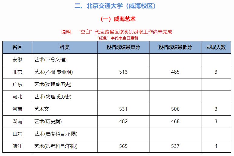 山东曲阜高考前培训文化课哪里最好