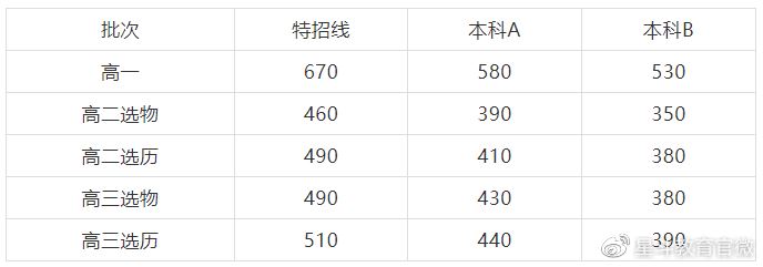 2022重庆高考物理模拟