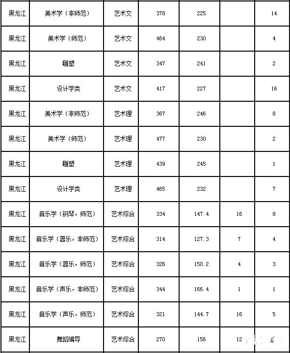 东北师范大学高考美术培训班