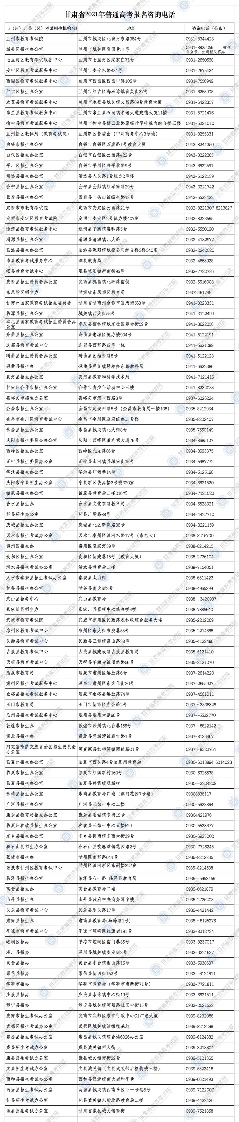 甘肃省2021高考报名什么时候开始