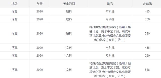 2021年河北省高考录取方式