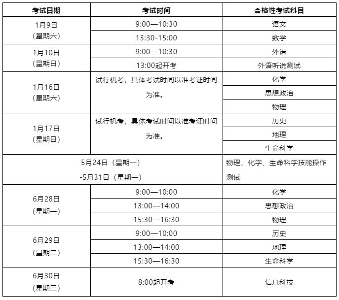 2021年上海高考什么时候报名