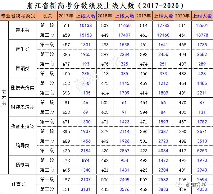 2021浙江高考学生多吗