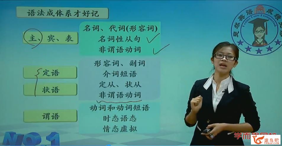 高考英语总复习年卡（一轮+二轮）78讲 顾斐 百度云