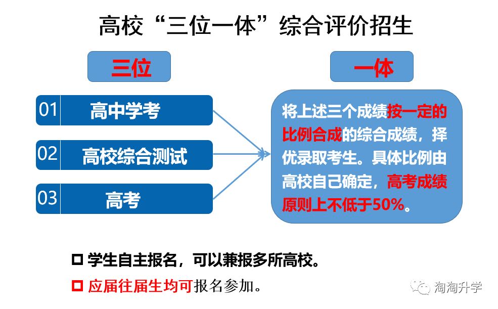 浙江2021届高考生选考时间