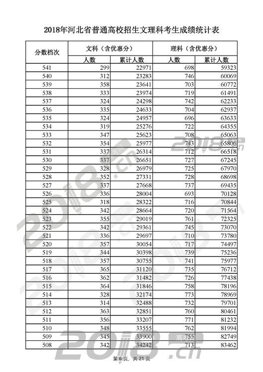 河北省高考分数排名