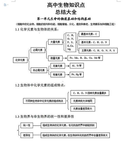 高一知识点归纳,高一数学必修1知识点归纳