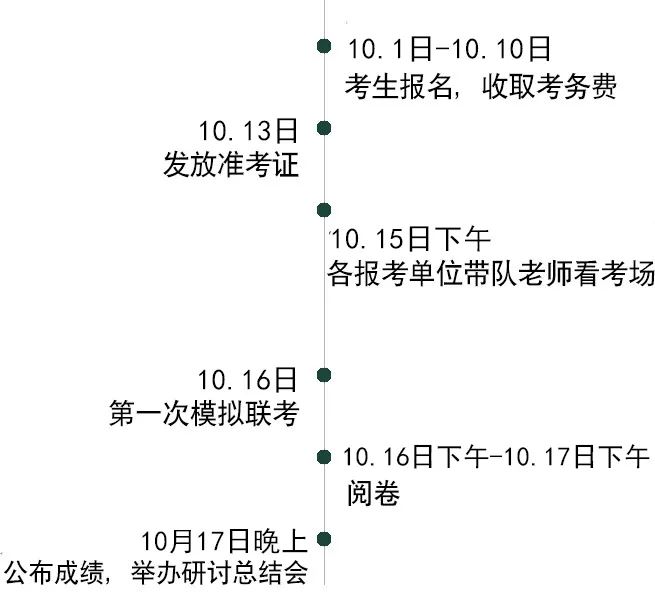 2022年湖南高考美术专业