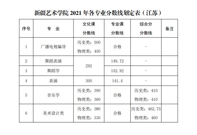 山东曲阜高考前培训文化课哪里最好