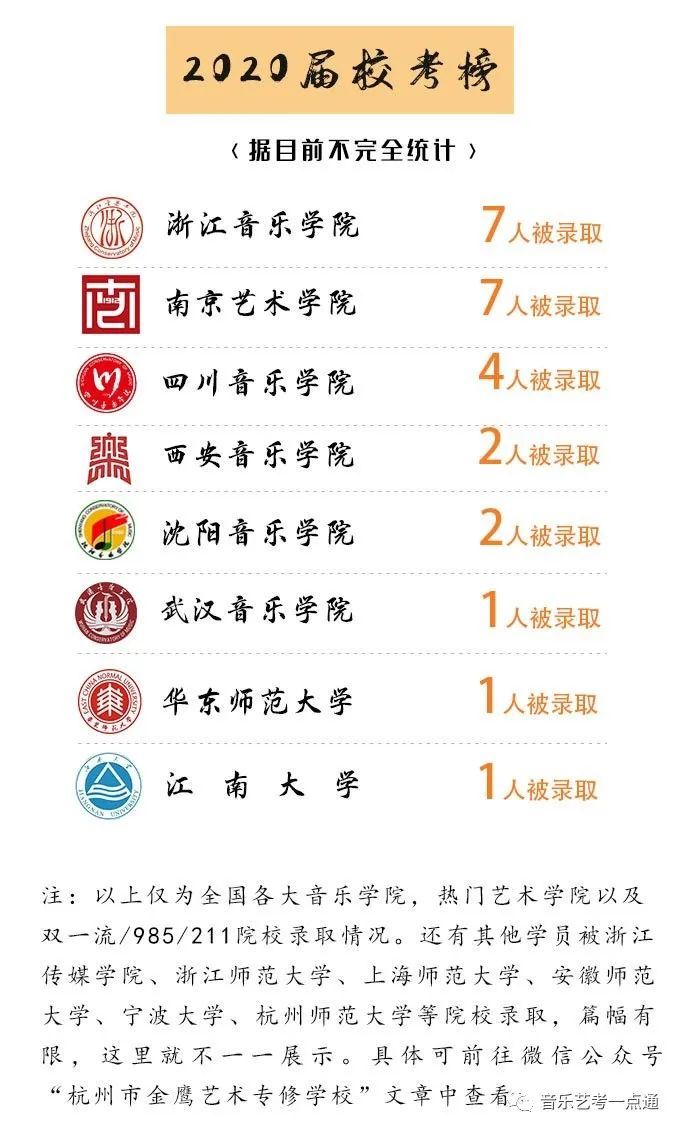 山西省高考音乐辅导机构