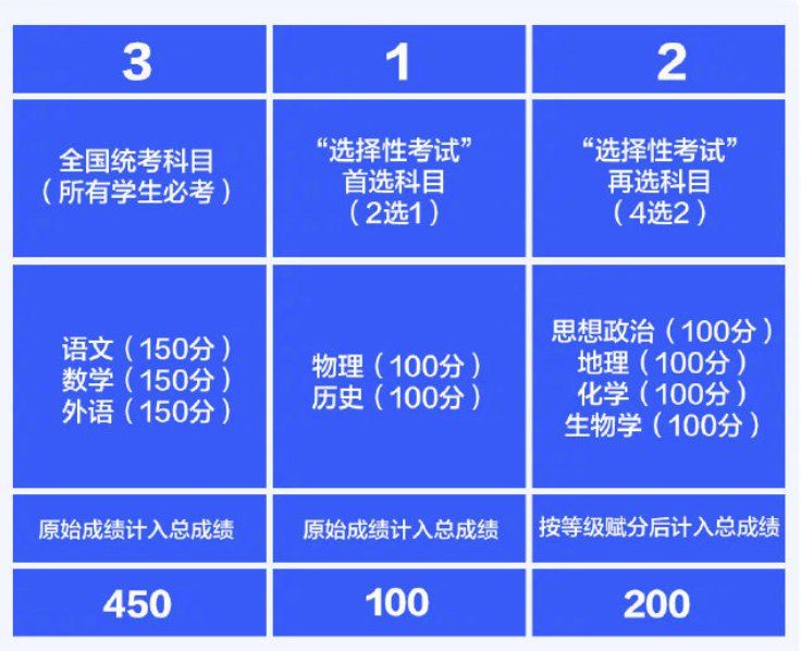 2021年江苏高考分值