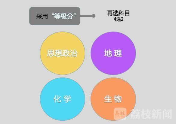 江苏2022新高考荔枝新闻